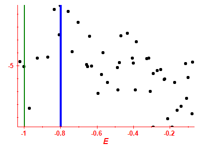 Strength function log